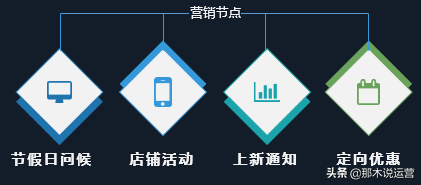 如何能快速沉淀粉丝（教你五步做好CRM）