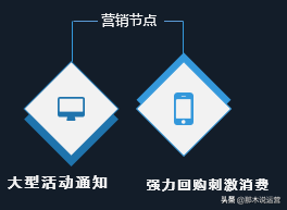 如何能快速沉淀粉丝（教你五步做好CRM）