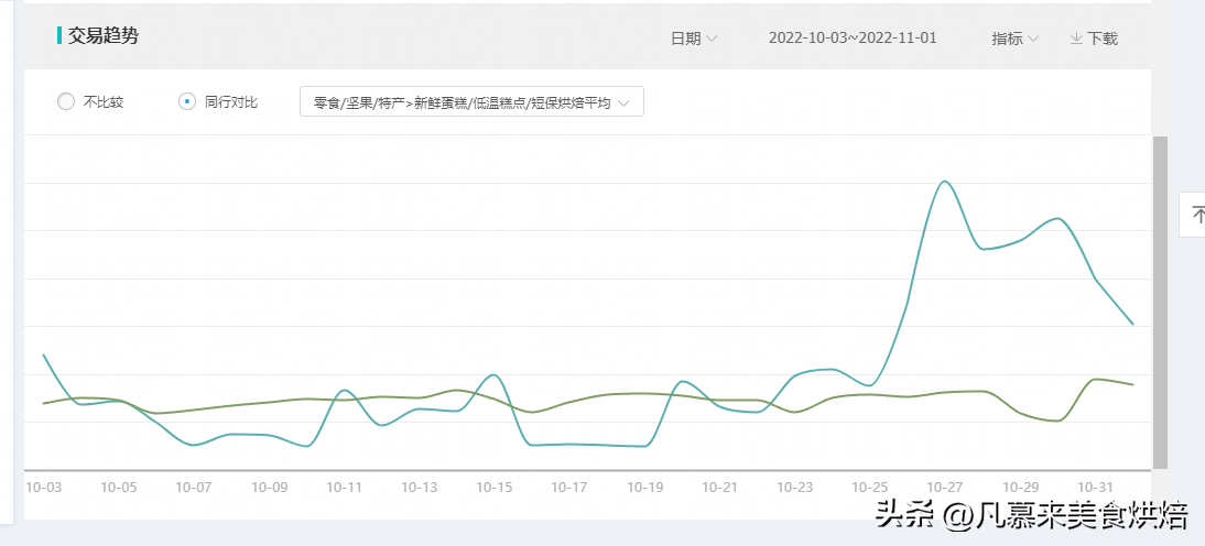 淘宝如何运营（打造爆款的经验分析）