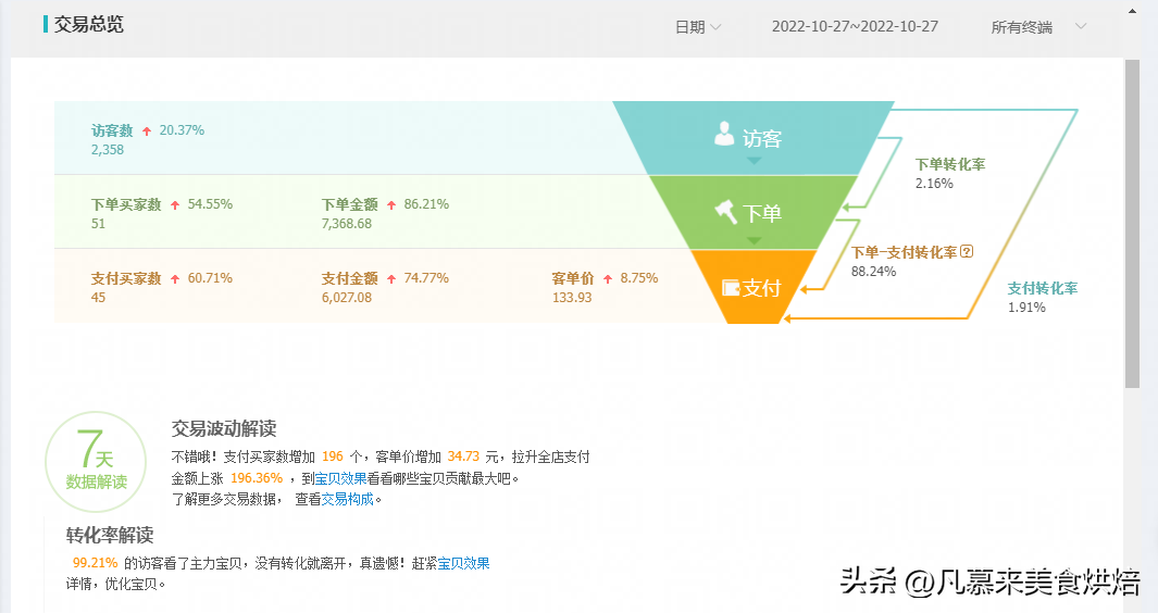 淘宝如何运营（打造爆款的经验分析）