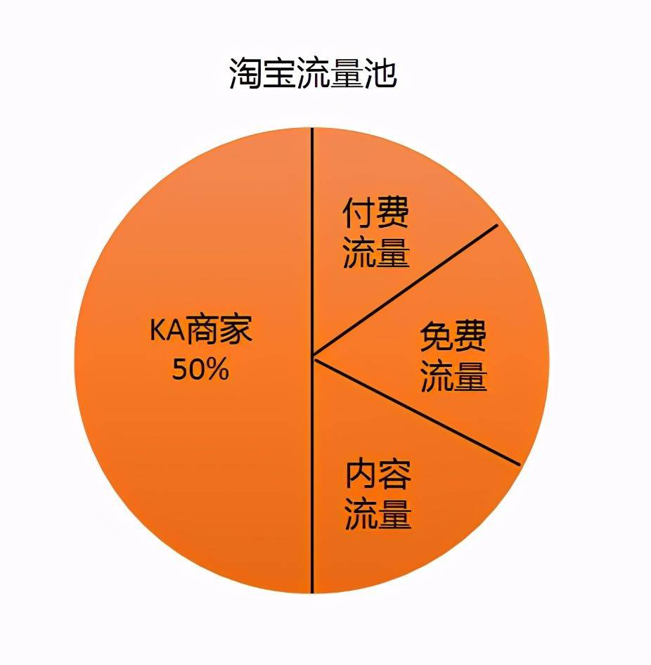 C店没有流量怎么办（分享流量拓展方法）