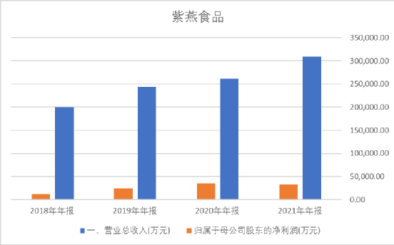 开一家卤味加盟店可行吗（可研性的细致分析）