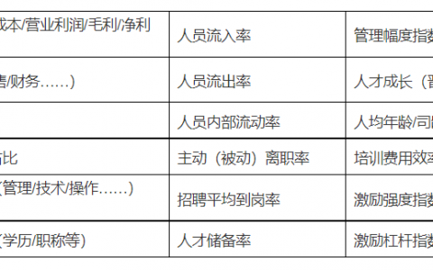 人均效能计算公式是什么（人均效能如何分析）