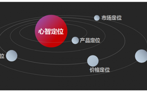 产品定位五步法是什么（产品定位从哪些方面入手）