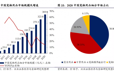 全球电商产品趋势研究（2023电商行业新动态）