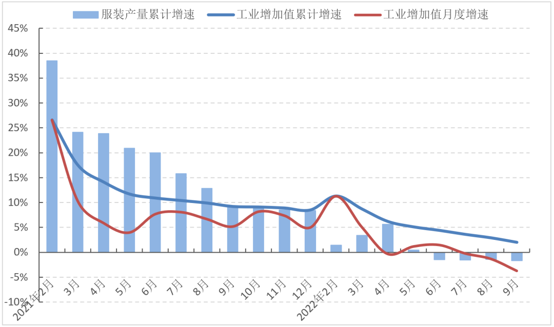 四季度服装行业经济如何（探讨运行是否持稳）