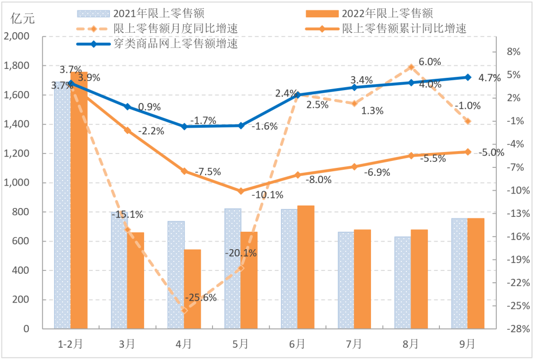 四季度服装行业经济如何（探讨运行是否持稳）