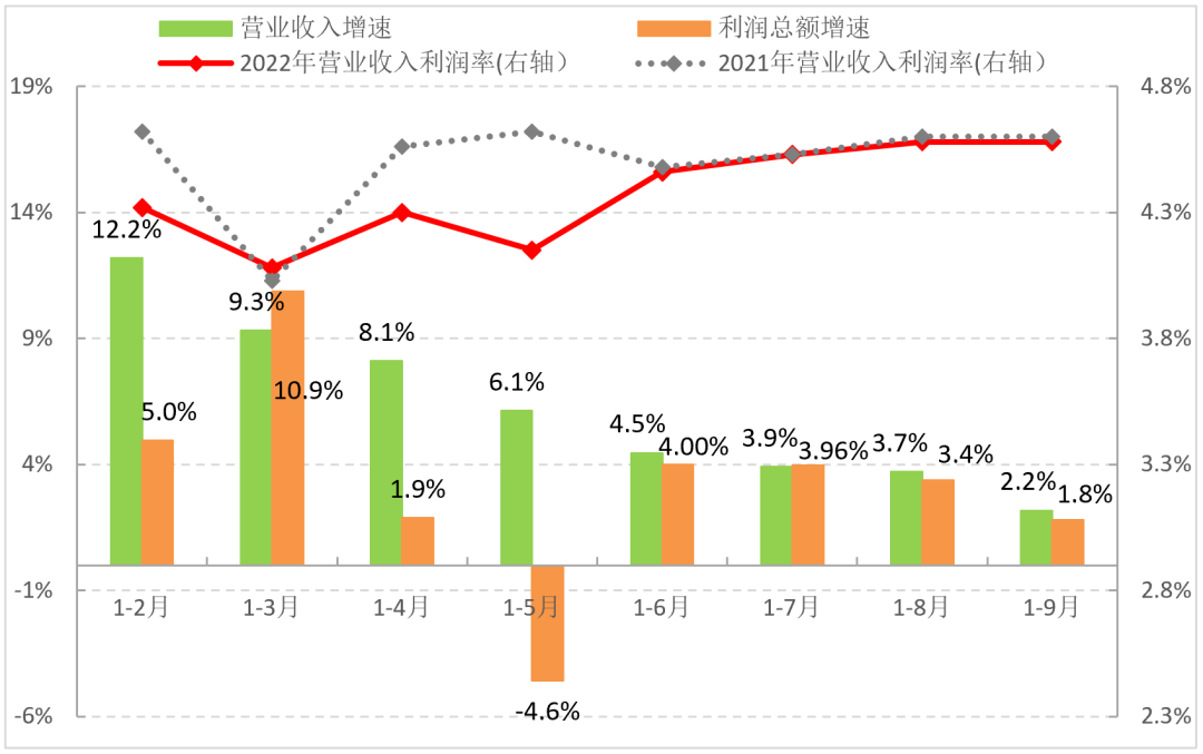 四季度服装行业经济如何（探讨运行是否持稳）