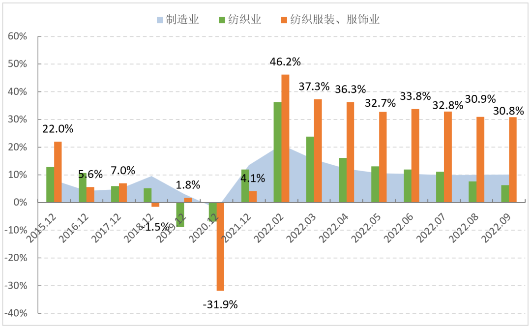 四季度服装行业经济如何（探讨运行是否持稳）