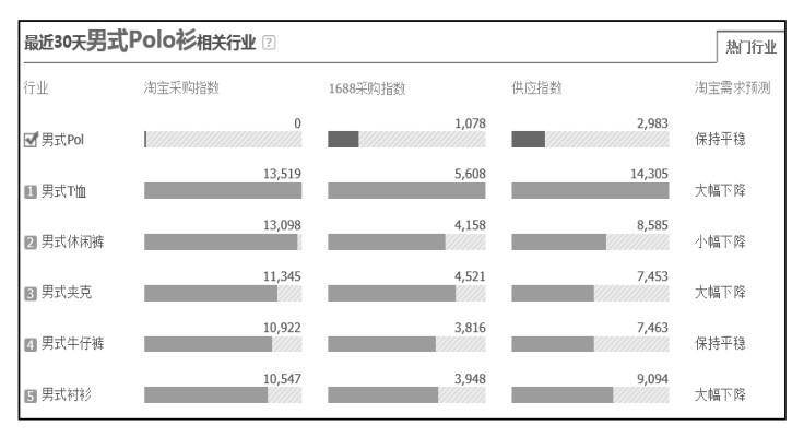 淘宝经营策略分析（网店运营有哪些主要策略）