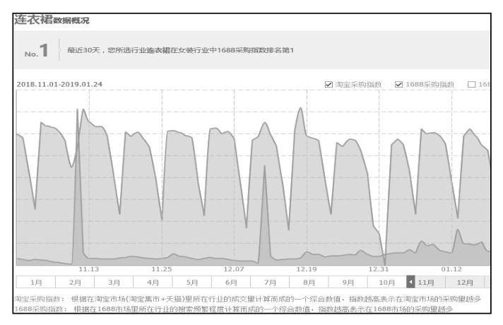 淘宝经营策略分析（网店运营有哪些主要策略）