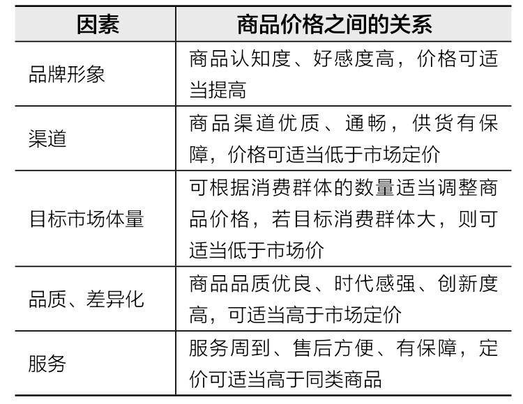 淘宝经营策略分析（网店运营有哪些主要策略）