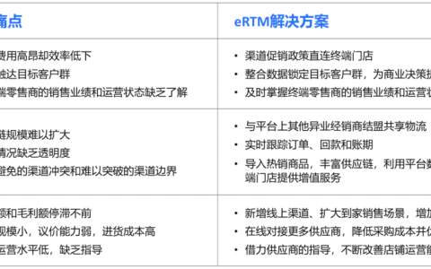 如何重构全渠道的经销商关系（私域流量要知道）