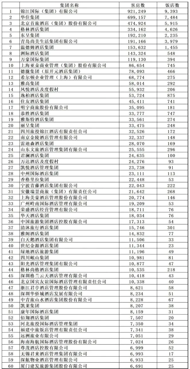 中国餐饮行业排名（中国餐饮企业百强公布）