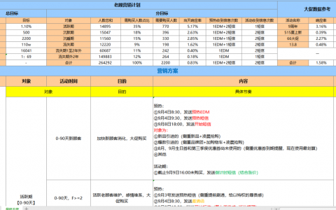 商城推广方案怎么写（商城推广方案模板）