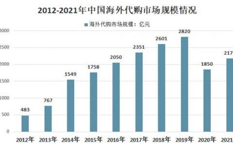 奢侈品海外代购的利润空间是多少（奢侈品代购赚钱么）