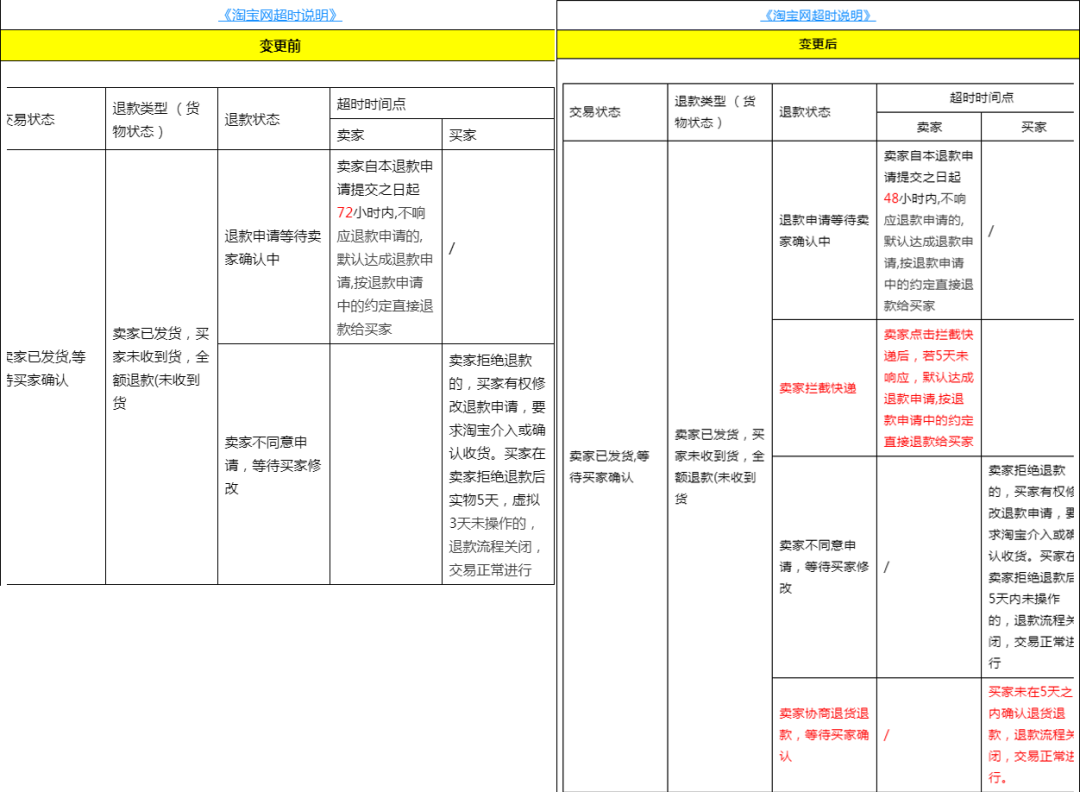 关于淘宝规则的变更规定是什么（关于淘宝规则的变更规定有哪些）