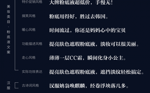 阿里妈妈创意中心智能文案（专业电商ai智能文案模板）