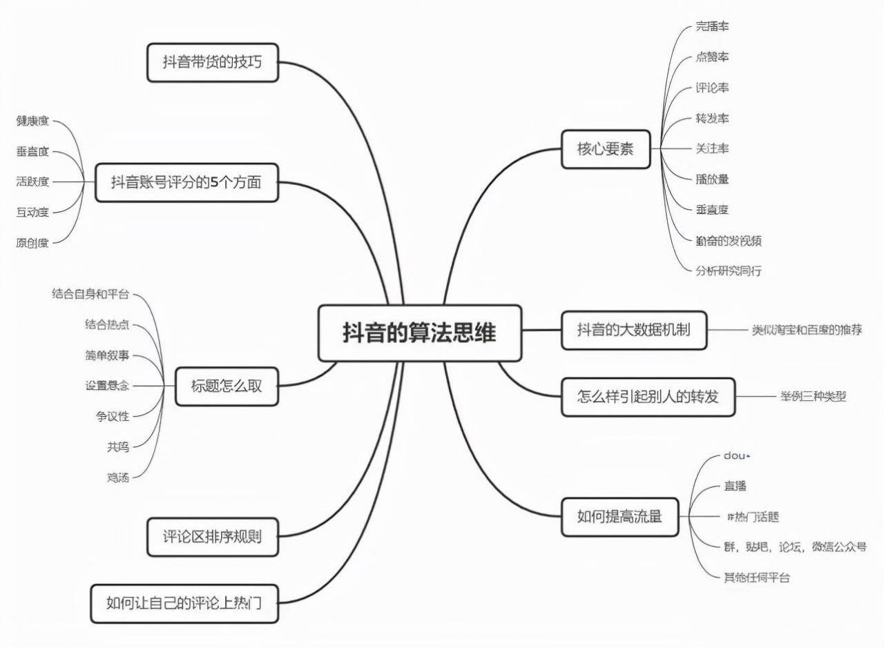 023抖音流量池分配规则（2023年抖音推流机制是什么）"