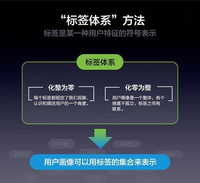 消费者画像标签是什么（消费者用户画像怎么做）