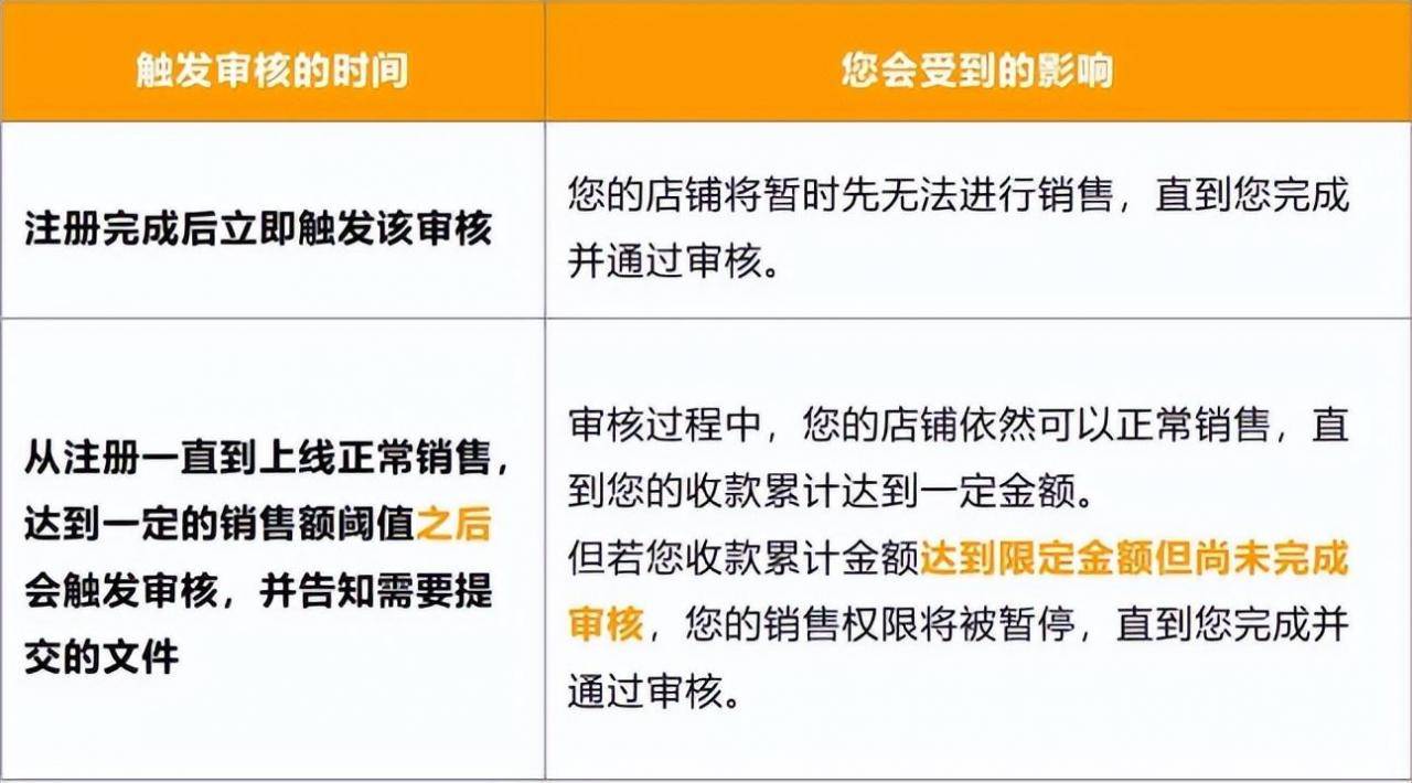 亚马逊kyc认证需要什么资料（海外kyc认证教程）