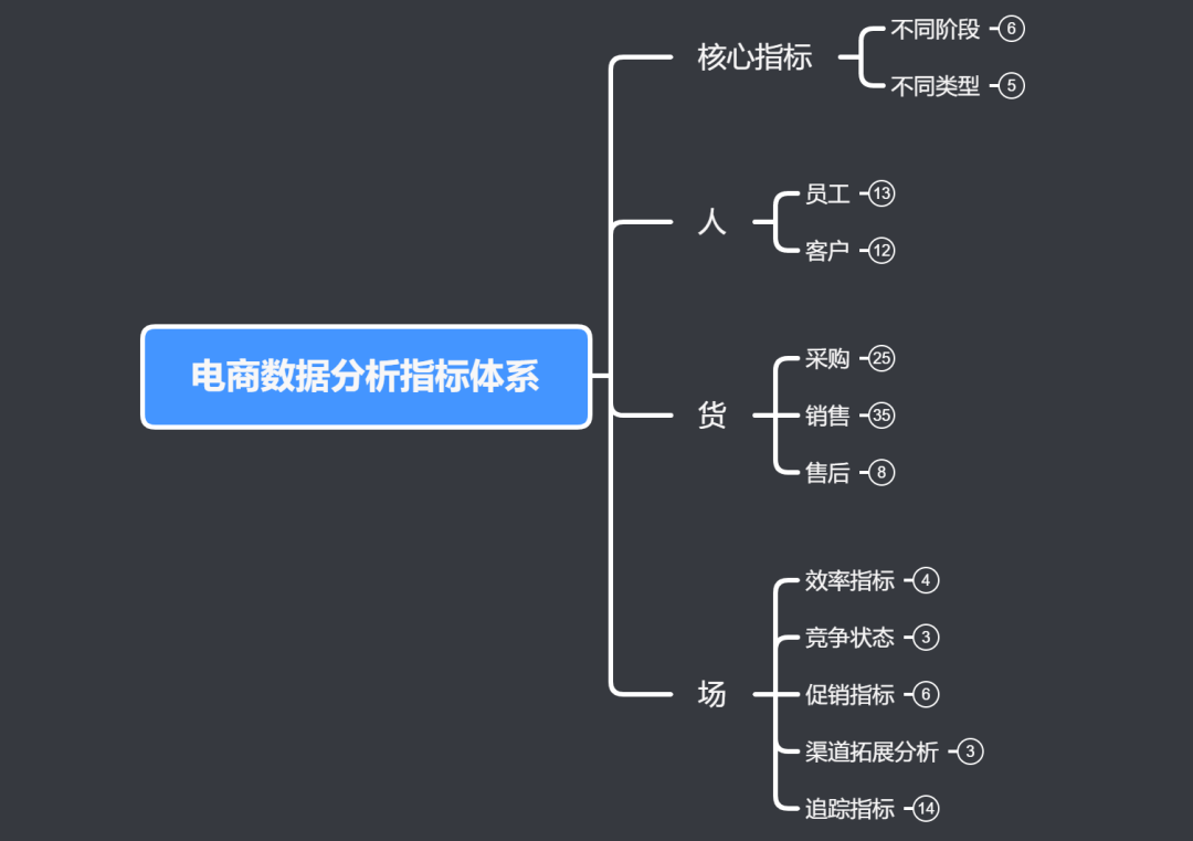 电商平台数据解读（怎么学会看电商数据）