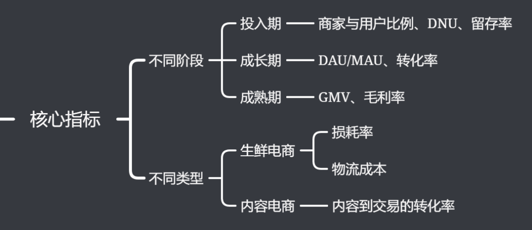 电商平台数据解读（怎么学会看电商数据）