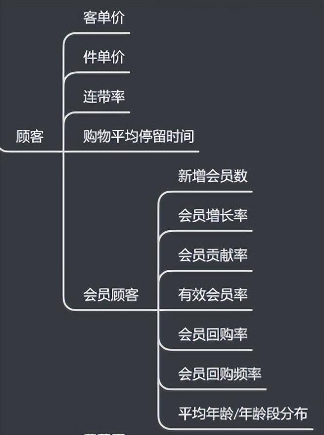 电商平台数据解读（怎么学会看电商数据）