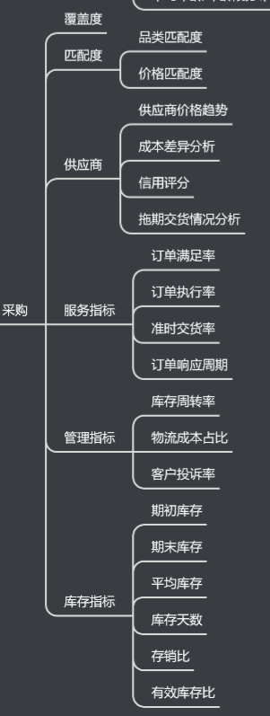 电商平台数据解读（怎么学会看电商数据）