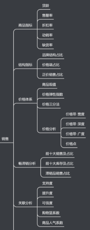 电商平台数据解读（怎么学会看电商数据）