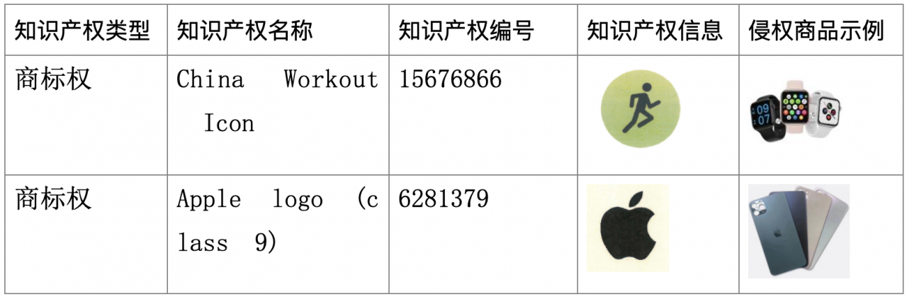 阿里知识产权申诉技巧（阿里巴巴知识产权申诉规则是什么）