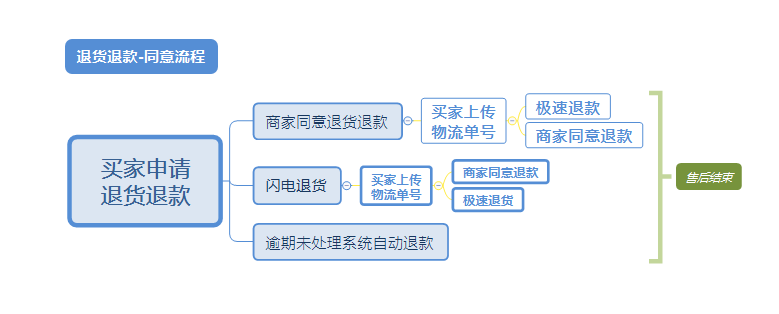 拼多多无痕发货是什么意思（拼多多怎么设置无痕发货）