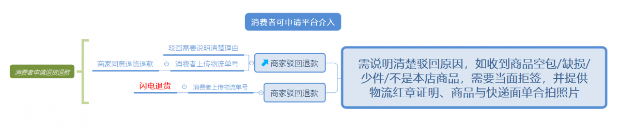 拼多多无痕发货是什么意思（拼多多怎么设置无痕发货）