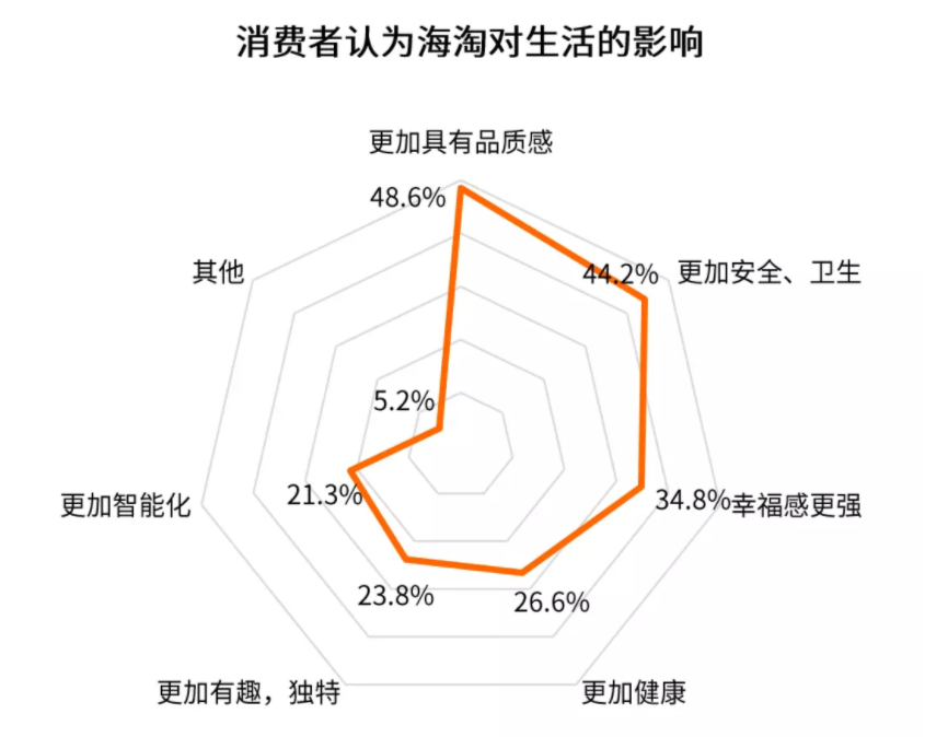 网易考拉海购运营模式分析（网易考拉商业模式和经营模式分析）