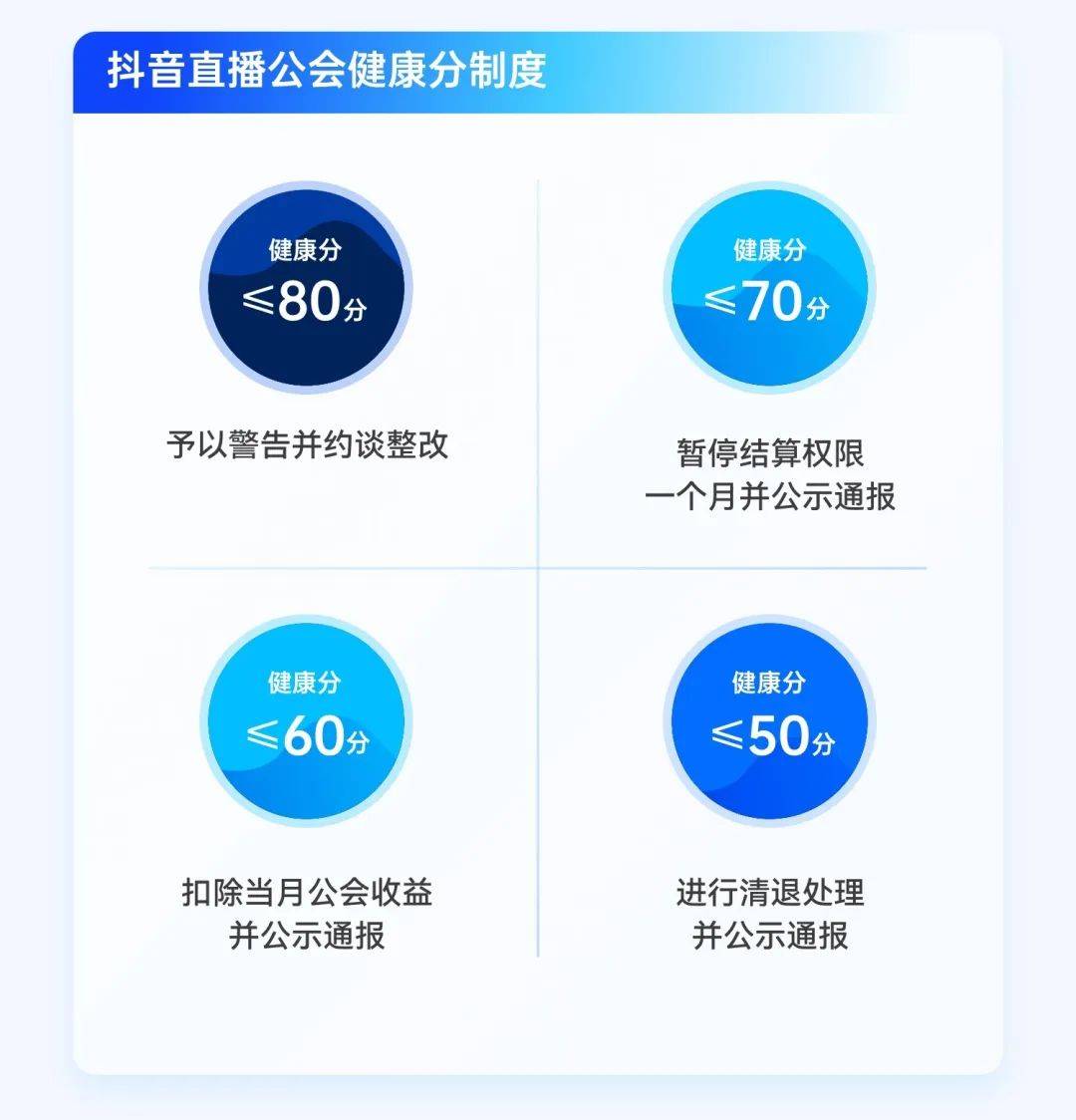 抖音直播规则禁忌（新人开直播不能踩的8个坑）