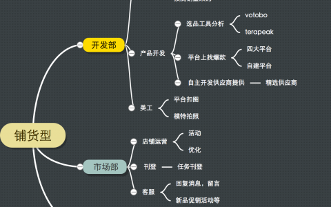 跨境电商铺货是什么意思（铺货型和精品型的区别是什么）