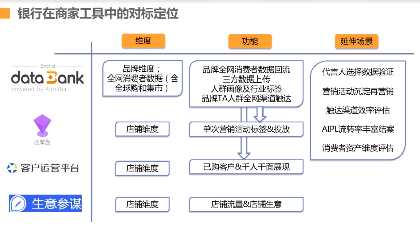 品牌数据银行的主要应用功能包括哪些（品牌数据银行有什么用）