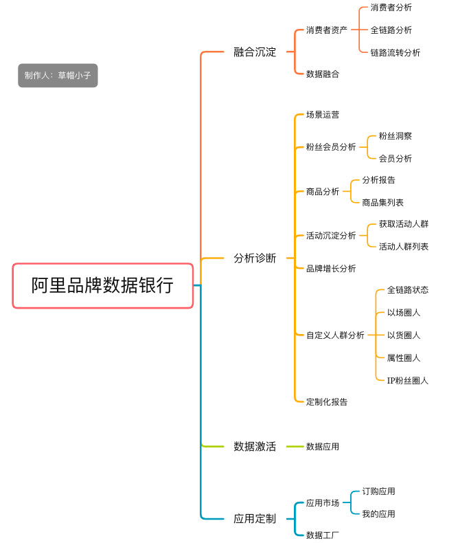 品牌数据银行的主要应用功能包括哪些（品牌数据银行有什么用）