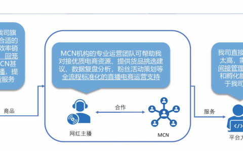 快手mcn机构是什么意思（快手工作室分成怎么算）