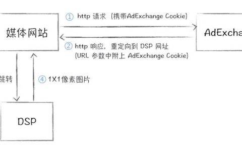 rtb广告投放的流程图详解（rtb广告投放操作流程）