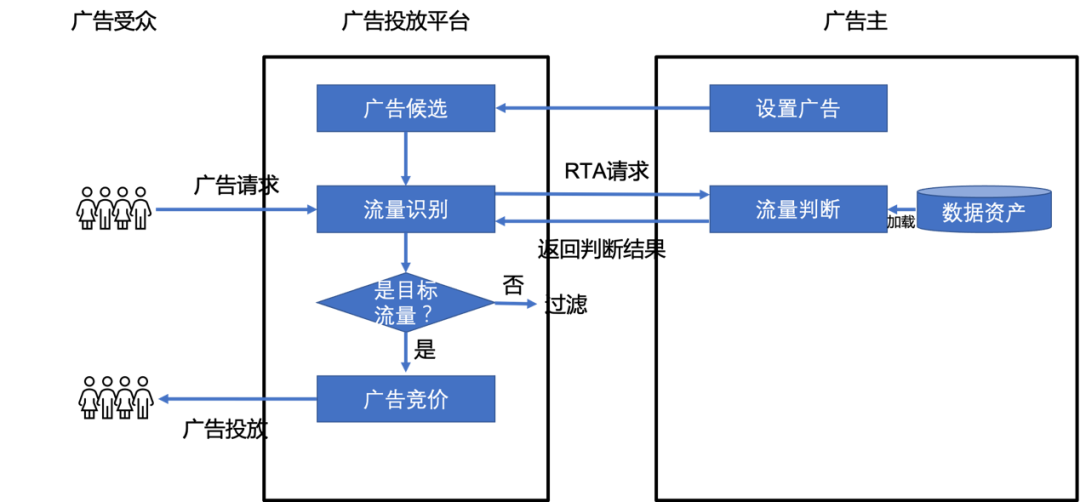 核心RTB是什么意思(产品RTB利益点分析）