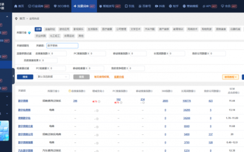 目标受众是什么意思（如何确定你的目标受众）