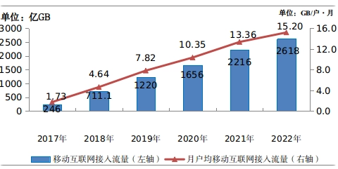 2022年抖音用户量多少亿（国内抖音用户量多少）